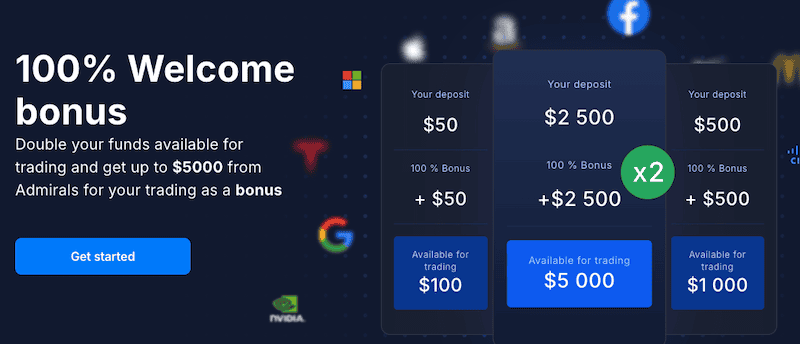 Admiral Markets 100% Welcome Bonus